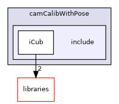 icub-main/src/modules/camCalibWithPose/include