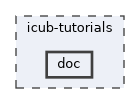 icub-tutorials/doc