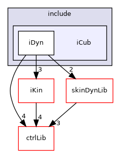 icub-main/src/libraries/iDyn/include/iCub