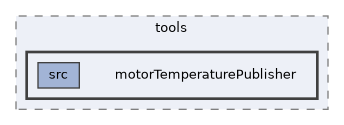 icub-main/src/tools/motorTemperaturePublisher