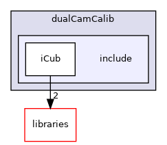 icub-main/src/modules/dualCamCalib/include