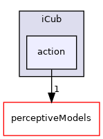 icub-main/src/libraries/actionPrimitives/include/iCub/action
