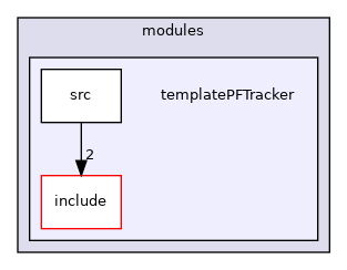 icub-main/src/modules/templatePFTracker