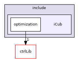 icub-main/src/libraries/optimization/include/iCub