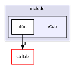 icub-main/src/libraries/iKin/include/iCub