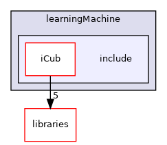 icub-main/src/modules/learningMachine/include
