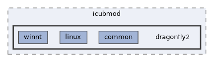 icub-main/src/libraries/icubmod/dragonfly2