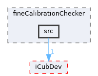 icub-main/src/libraries/icubmod/fineCalibrationChecker/src