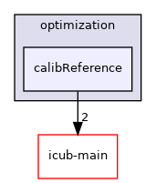 icub-tutorials/src/optimization/calibReference