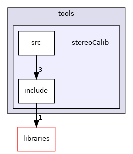 icub-main/src/tools/stereoCalib