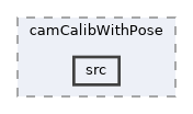 icub-main/src/modules/camCalibWithPose/src