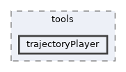 icub-main/src/tools/trajectoryPlayer