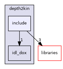 icub-main/src/tools/depth2kin/include