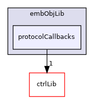 icub-main/src/libraries/icubmod/embObjLib/protocolCallbacks