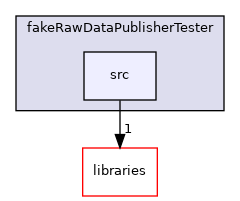 icub-main/src/tools/fakeRawDataPublisherTester/src