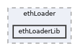 icub-main/src/tools/ethLoader/ethLoaderLib