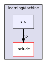 icub-main/src/libraries/learningMachine/src