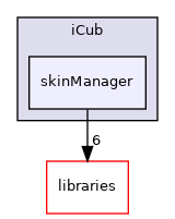 icub-main/src/modules/skinManager/include/iCub/skinManager