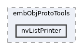 icub-main/src/tools/embObjProtoTools/nvListPrinter