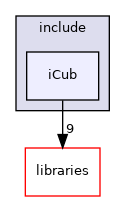icub-main/src/modules/iKinGazeCtrl/include/iCub