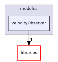 icub-main/src/modules/velocityObserver