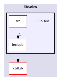 icub-main/src/libraries/iCubDev