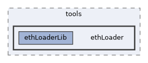 icub-main/src/tools/ethLoader