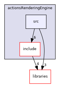 icub-main/src/modules/actionsRenderingEngine/src