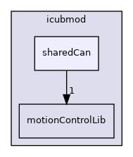 icub-main/src/libraries/icubmod/sharedCan