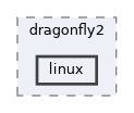 icub-main/src/libraries/icubmod/dragonfly2/linux