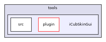 icub-main/src/tools/iCubSkinGui