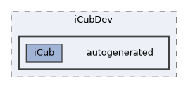 icub-main/src/libraries/iCubDev/autogenerated