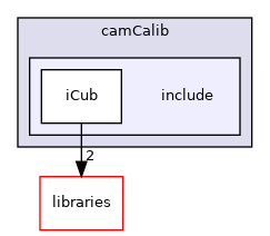 icub-main/src/modules/camCalib/include