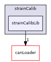 icub-main/src/tools/strainCalib/strainCalibLib