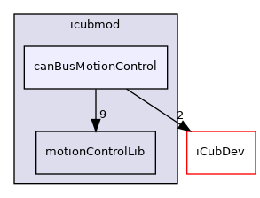 icub-main/src/libraries/icubmod/canBusMotionControl