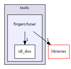 icub-main/src/tools/fingersTuner