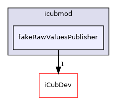 icub-main/src/libraries/icubmod/fakeRawValuesPublisher