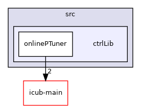 icub-tutorials/src/ctrlLib