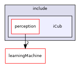 icub-main/src/libraries/perceptiveModels/include/iCub