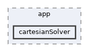 icub-main/app/cartesianSolver