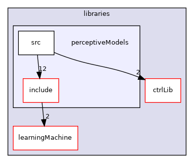 icub-main/src/libraries/perceptiveModels