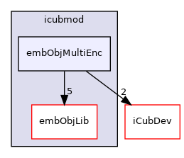 icub-main/src/libraries/icubmod/embObjMultiEnc