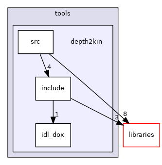 icub-main/src/tools/depth2kin