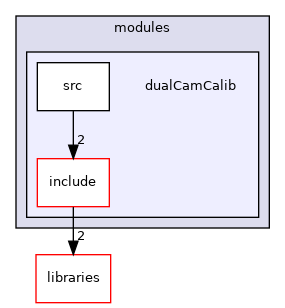 icub-main/src/modules/dualCamCalib
