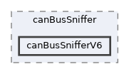 icub-main/src/tools/canBusSniffer/canBusSnifferV6