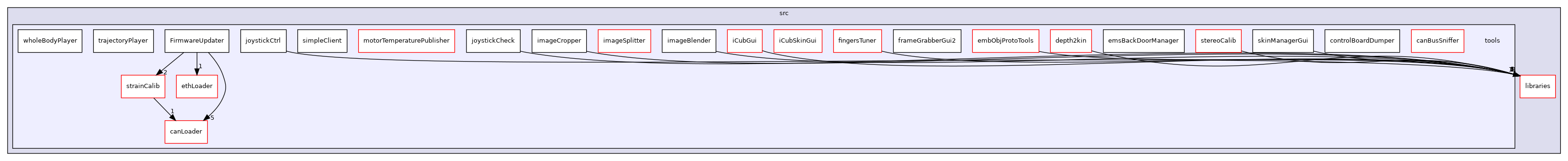 icub-main/src/tools