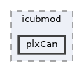 icub-main/src/libraries/icubmod/plxCan