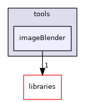 icub-main/src/tools/imageBlender