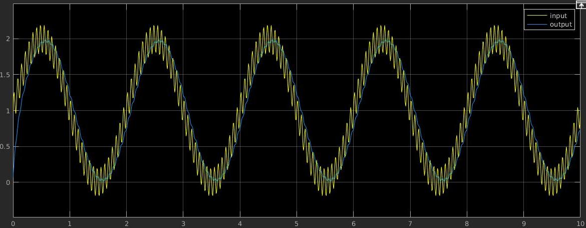 tutorial1_filtered_signal